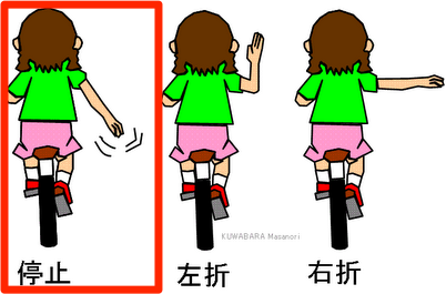自転車乗りだけでなく 車の運転する人にも知っておきたい手信号 ハンドサイン Nekosatolog