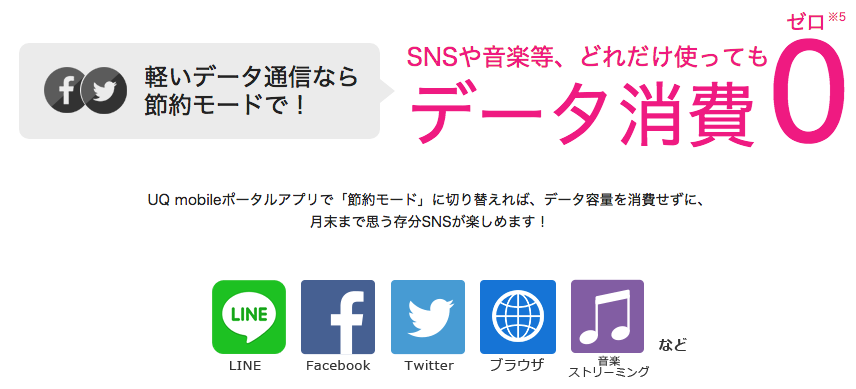 UQ Mobile　LINEモバイル