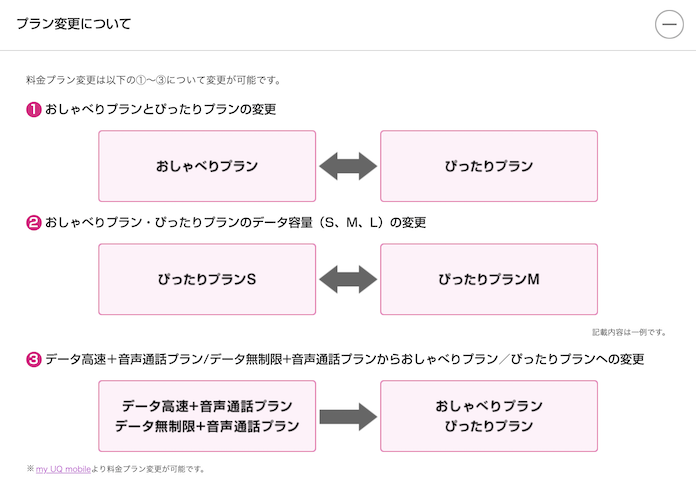スマホでテザリングするならuqモバイルの データ高速プラン がオススメ Nekosatolog スマホでテザリングするならuqモバイルの データ高速プラン がオススメ Nekosatolog