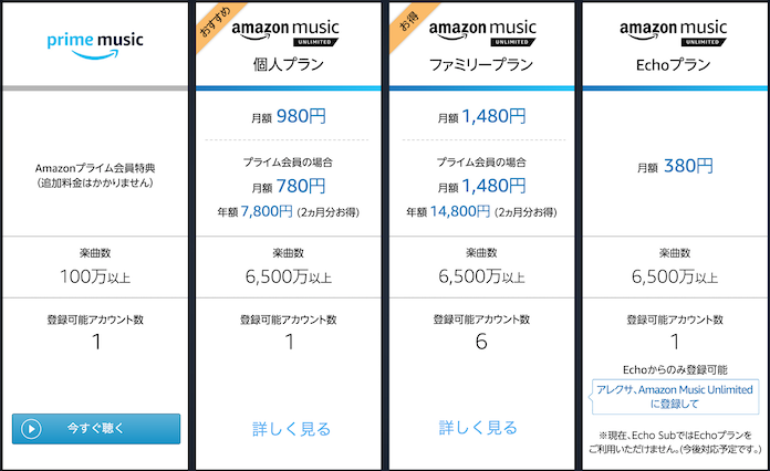 Amazon Echo Spot　音楽